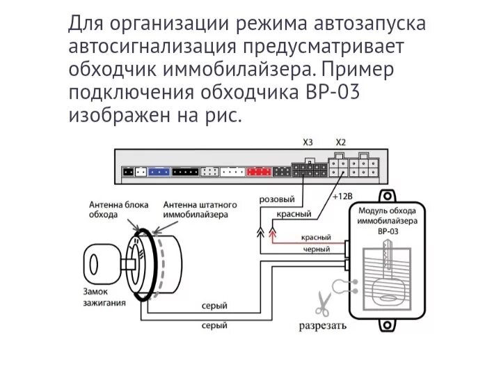 Подключение блока обхода иммобилайзера starline Установка модуля обхода иммобилайзера - Lada Калина Спорт, 1,4 л, 2009 года элек