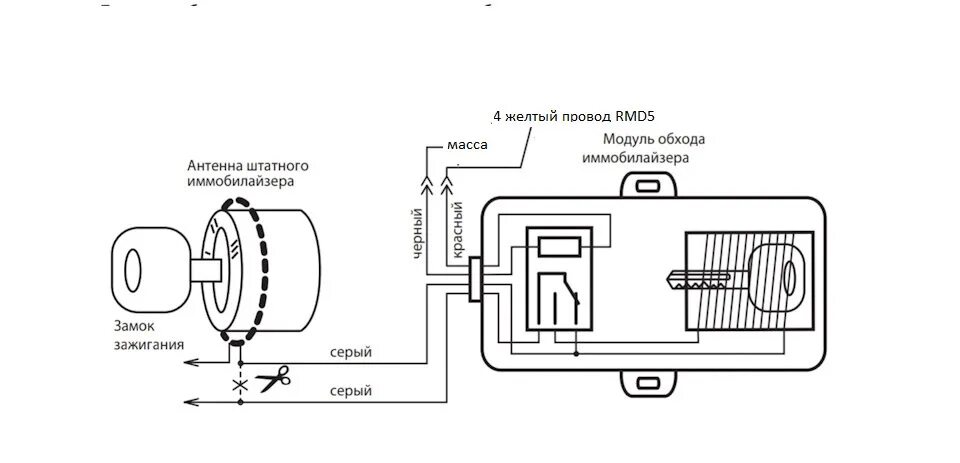 Подключение блока обхода иммобилайзера starline Pandora 3700 & e63 - BMW 6 series (E63), 4,4 л, 2004 года аксессуары DRIVE2
