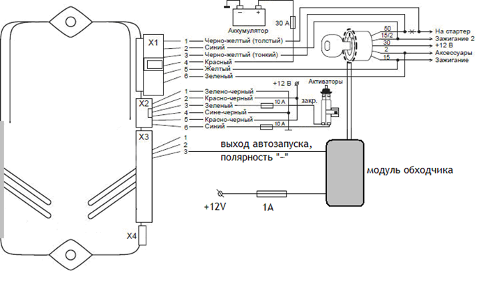 Подключение блока обхода иммобилайзера starline Другие примеры обходчиков (внешние) Floor plans, Diagram, Visualizations