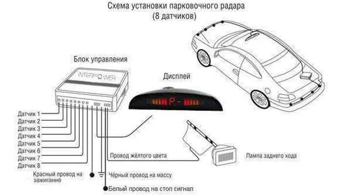 Подключение блока парктроников Как отключить / подключить передний парктроник