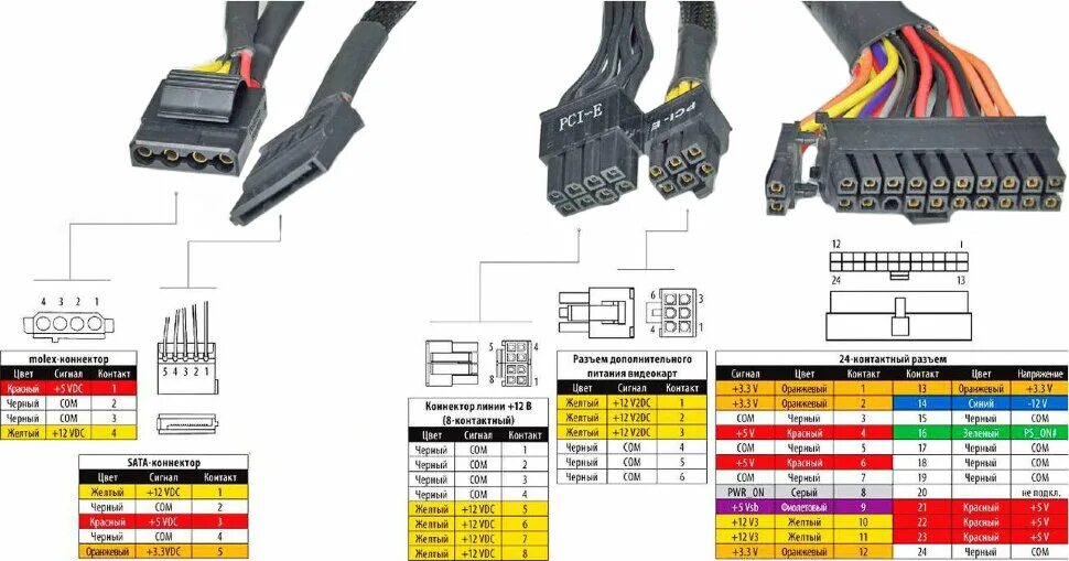 Подключение блока питания aerocool Орбита OT-PCP03 блок питания для ПК (600W)/10 купить в интернет-магазине Мир Ант