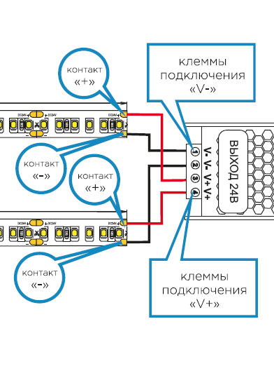 Подключение блока питания apeyron Как подключить светодиодную ленту 12В/24В к блоку питания - статья от экспертов 