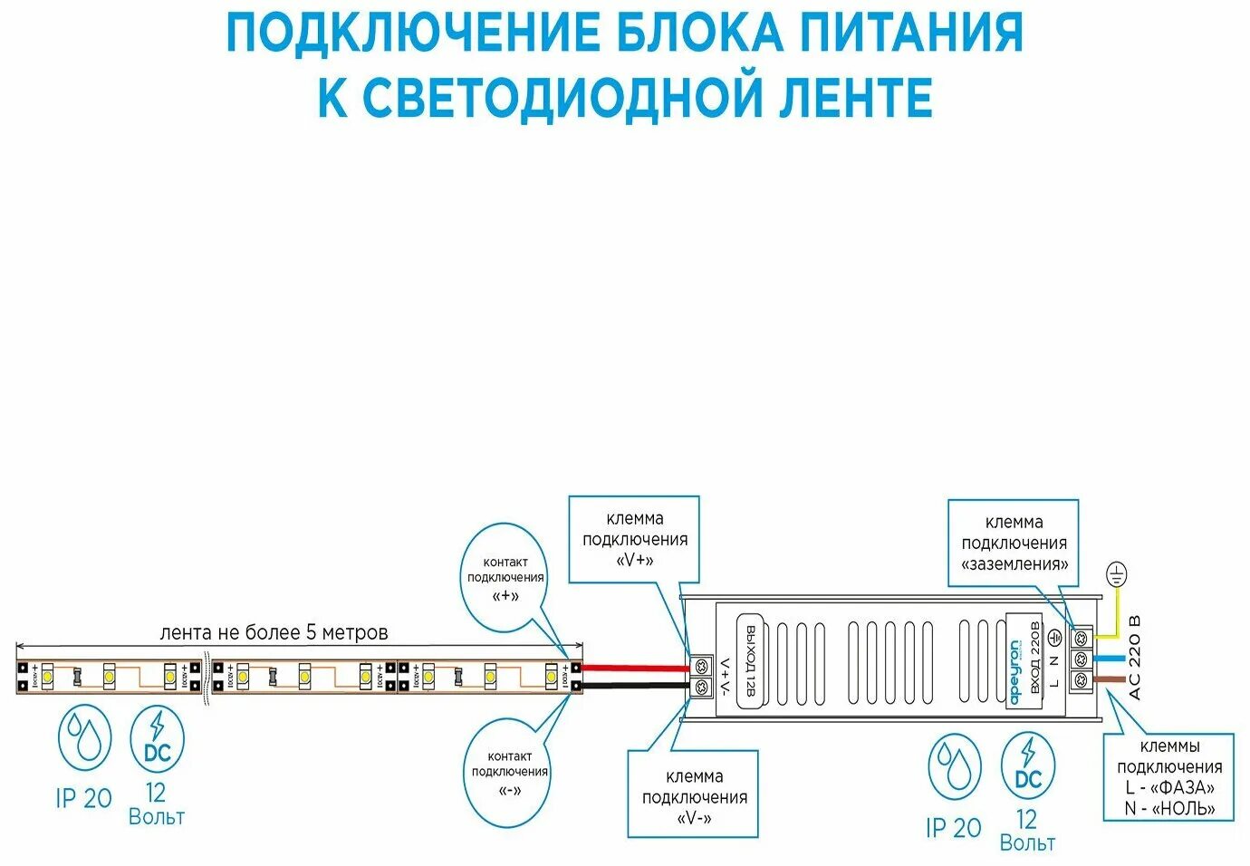 Подключение блока питания apeyron Блок питания для светодиодной ленты 03-49 12В, 100 Вт, IP20, 8,3 А, металл - куп