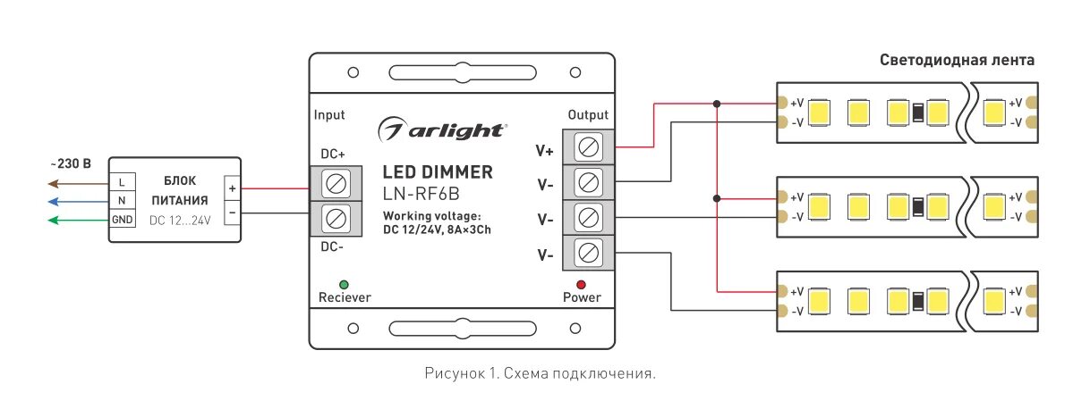 Подключение блока питания apeyron Диммер для LED ленты (c пультом) LN-RF6B-SENS BLACK 12/24В, 288/576Вт Arlight - 