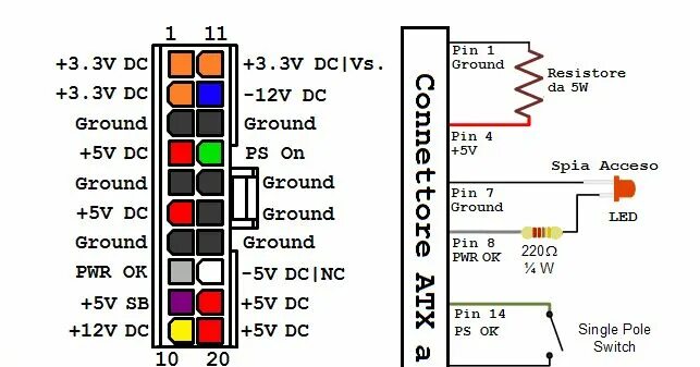 Подключение блока питания atx E' possibile utilizzare un alimentatore PSU ( Power Supply Unit ) di un vecchio 