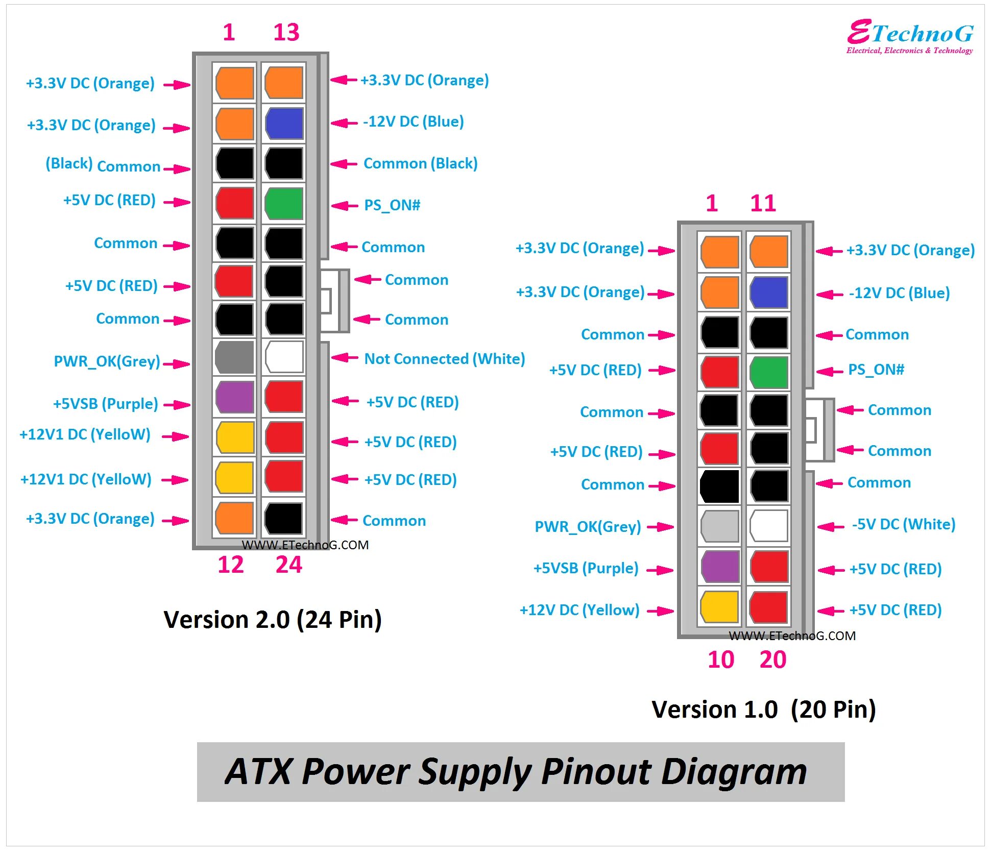 Подключение блока питания atx ATX Power Supply Pinout Diagram - Electronics-Lab.com