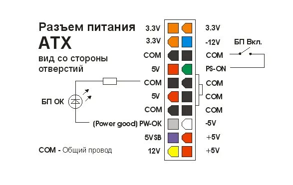 Подключение блока питания atx Компьютерный блок питания распиновка. - DRIVE2