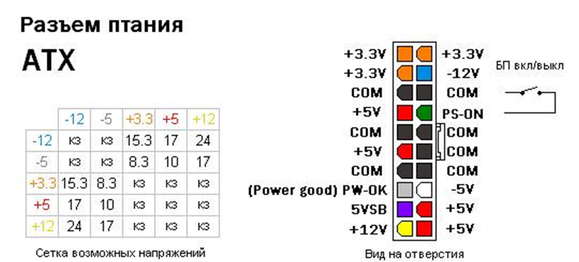 Подключение блока питания atx Блоки живлення on emaze