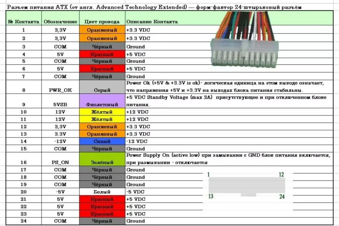 Подключение блока питания atx Как подключить автомагнитолу дома через блок питания компьютера от сети 220V