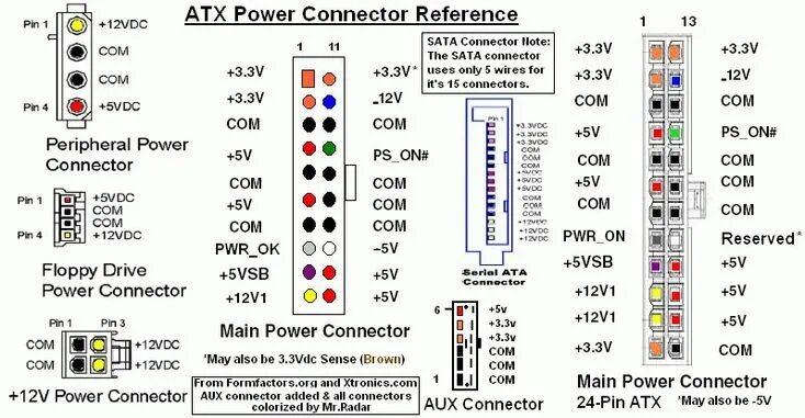 Подключение блока питания atx Power pinouts for computer Computer power supplies, Atx, Electronics basics