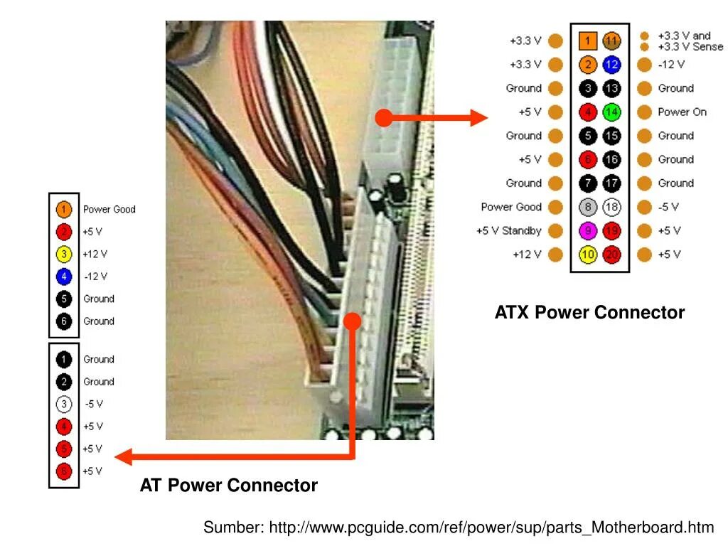 Подключение блока питания atx PPT - Motherboard PowerPoint Presentation, free download - ID:5328146