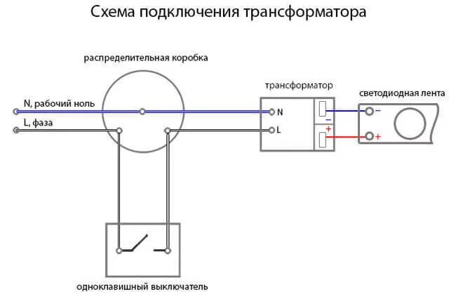 Подключение блока питания через выключатель Светодиодная подсветка для кухни: выбор и монтаж своими руками