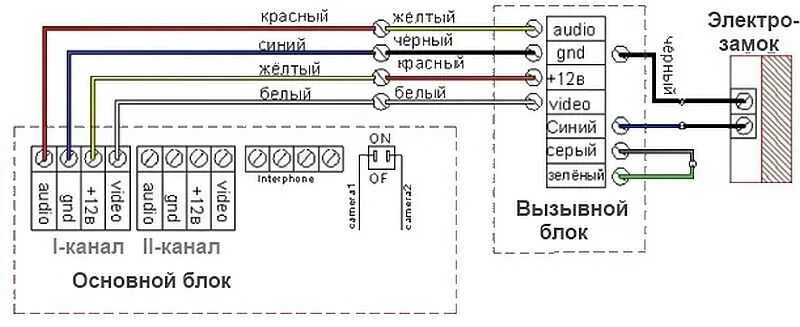 Подключение блока питания домофона Установка домофона в частном доме, подъезде: схемы, подключение