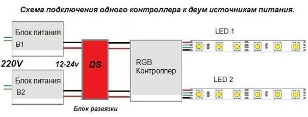 Подключение блока питания ecola Подключение 15м RGB ленты Форум о строительстве и загородной жизни - FORUMHOUSE