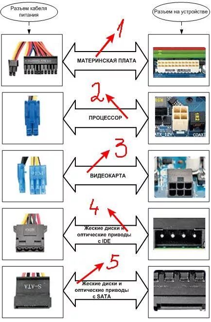Подключение блока питания к компьютеру пошагово Как выбрать блок питания: критерии, характеристики и нюансы / Заметки Сис.Админа