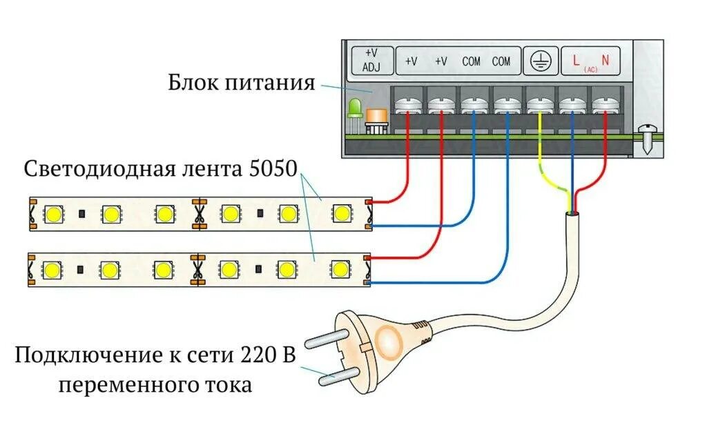 Подключение блока питания к розетке Как подключить светодиодную ленту к компьютеру - подключение к блоку питания пра