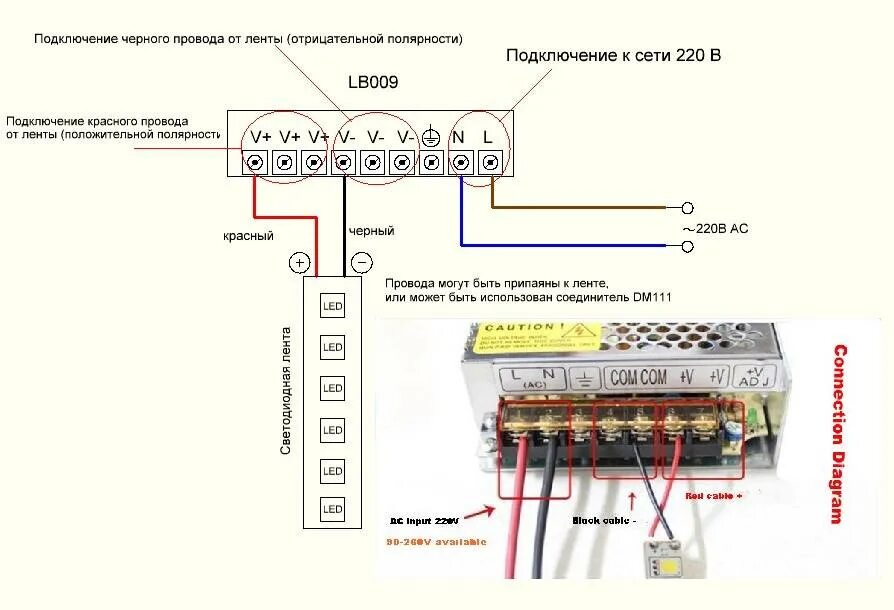 Подключение блока питания к розетке Подключение светодиодной ленты