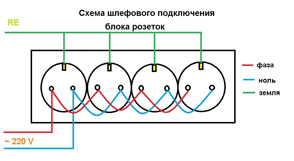 Подключение блока питания к розетке Блок розеток: как подключить, специфика и схемы установки