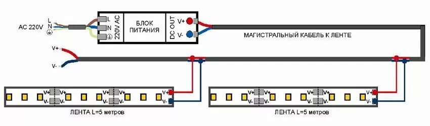 Подключение блока питания led Купить блок для светодиодной ленты 12 вольт. Как выбрать и рассчитать блок питан