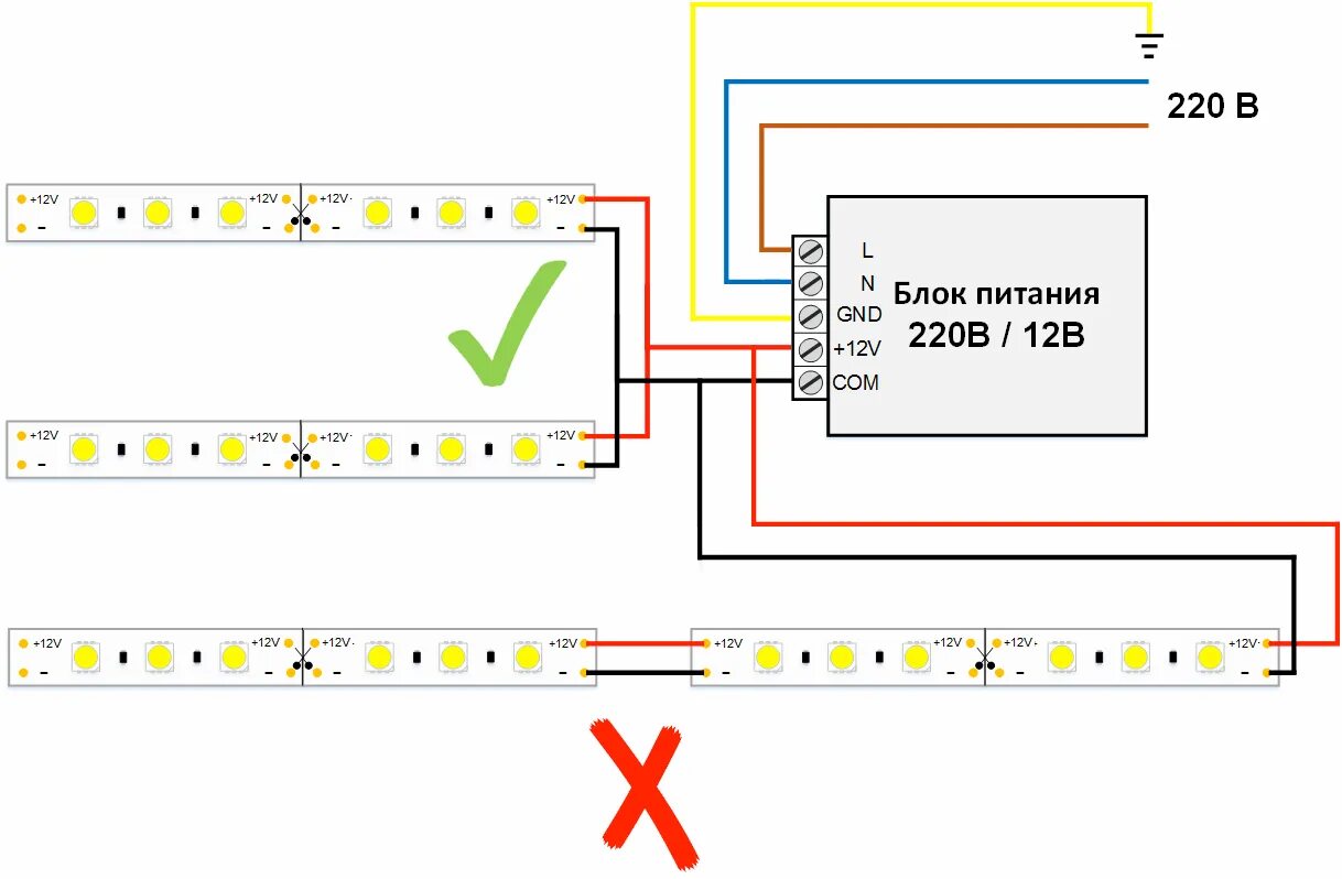 Подключение блока питания led Монтаж светодиодной ленты: как собрать, приклеить, подключить к 200В