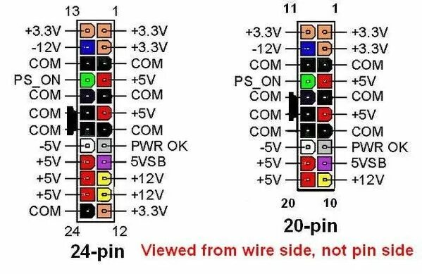 Подключение блока питания от компьютера все выходы Possible power supply issue? Power, Power supply, Atx