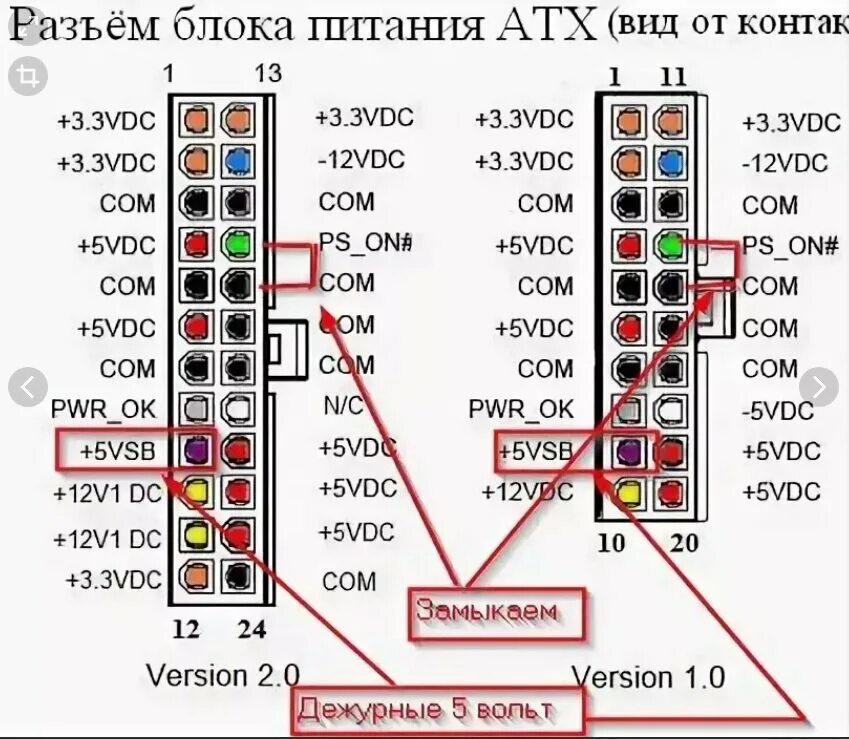 Подключение блока питания от компьютера все выходы Как проверить блок питания компьютера самому? ItcoftИнфо Дзен