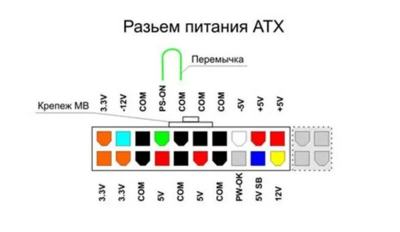 Подключение блока питания poe Ответы Mail.ru: Как проверить работает ли блок питания от пк?