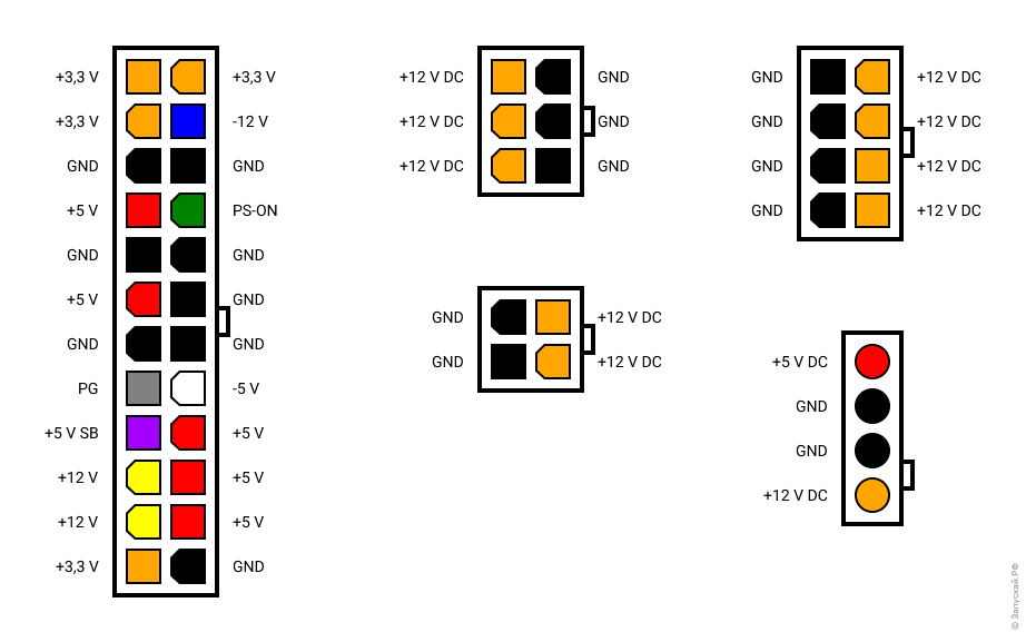 Подключение блока питания распиновка Запах горелого из системного блока - Запускай.РФ