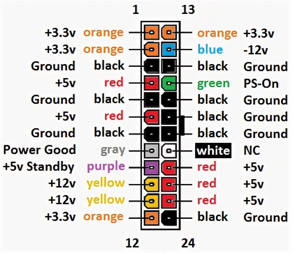 Подключение блока питания распиновка Распиновка 24 pin блока: найдено 85 изображений