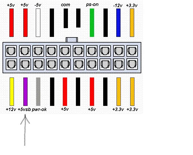 Подключение блока питания распиновка Странное Поведение Блока Питания. Нужен Совет - ATX и UPS - Форум по радиоэлектр