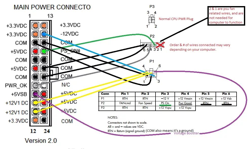 Подключение блока питания распиновка Solved: Re: HP Compaq 8000 Elite power supply upgarde - Page 6 - HP Support Comm