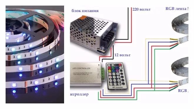 Подключение блока питания rgb Блок питания для ргб ленты Bel-Okna.ru
