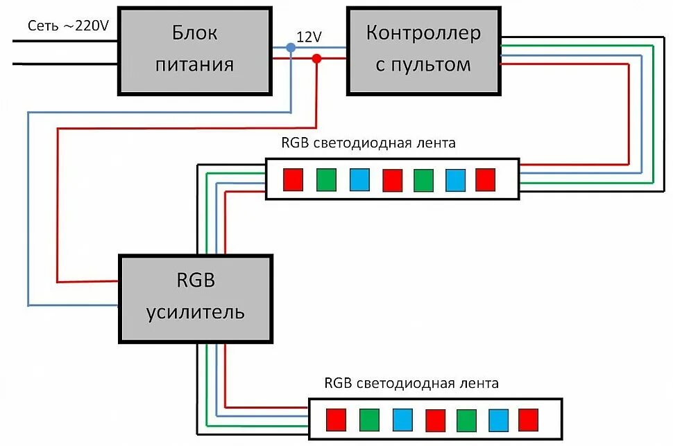 Подключение блока питания rgb Как работает усилитель сигнала