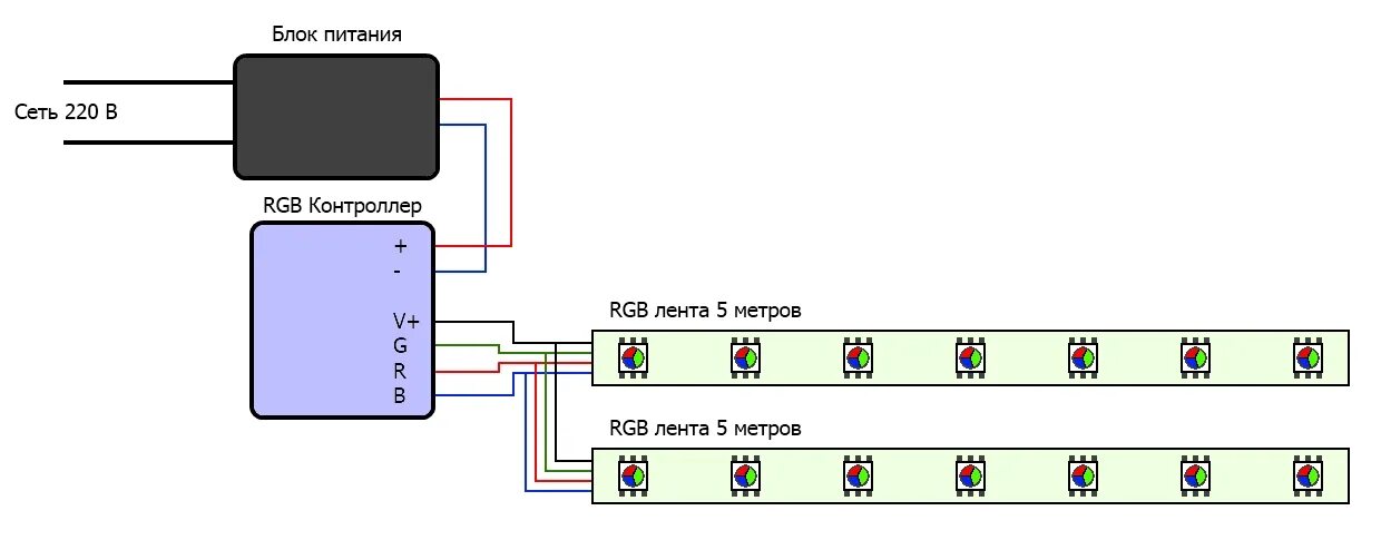 Подключение блока питания rgb Светодиодная лента многоцветная на чёрном шлейфе SMD 5050-B RGB 300 led 12V IP33