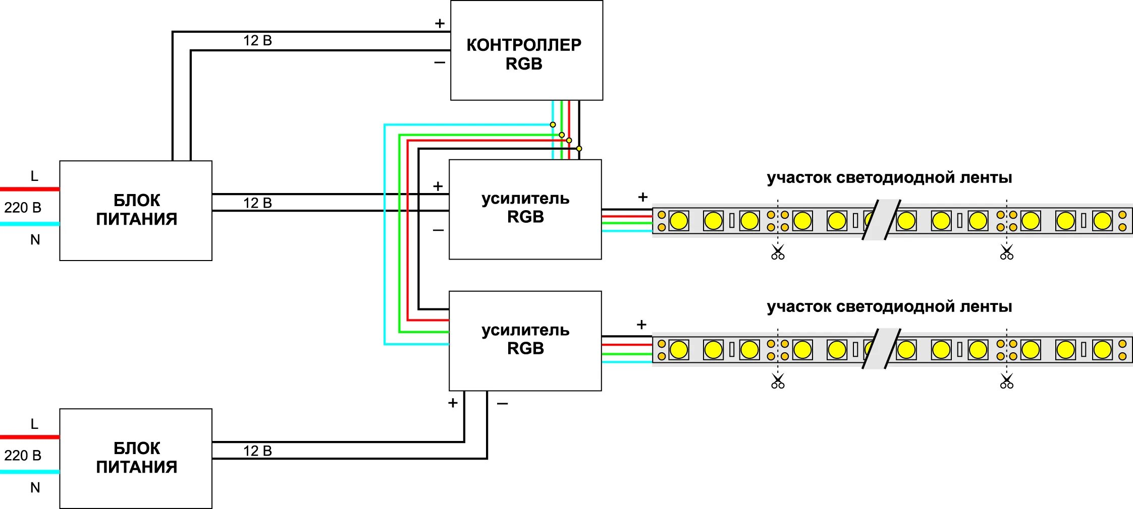 Подключение блока питания rgb Управление светом в системах освещения на светодиодных лентах