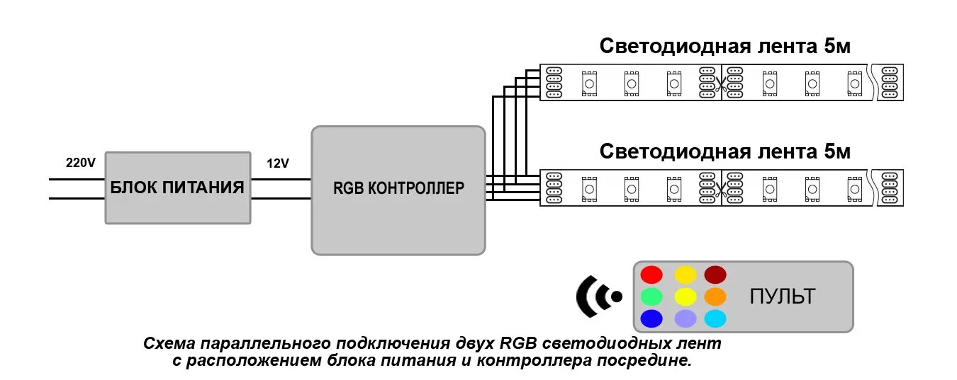 Подключение блока питания rgb Монтаж светодиодной ленты. Схема подключения ленты, блока питания, RGB контролле