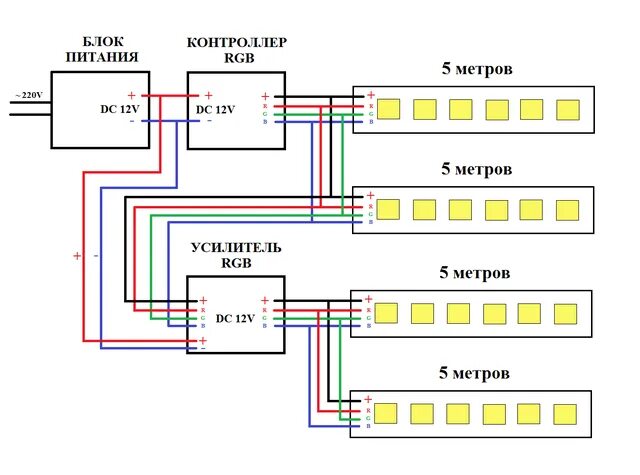 Подключение блока питания rgb Блок питания с контроллером для светодиодной ленты фото - DelaDom.ru