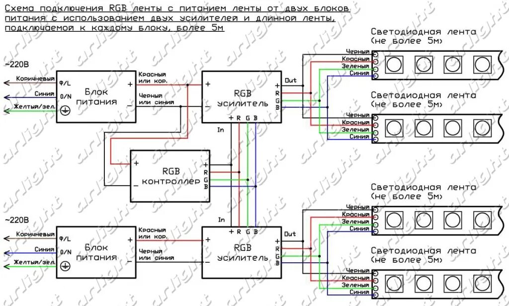 Подключение блока питания rgb Подключение светодиодной RGB ленты с 2-мя блоками питания и 2-мя усилителями дли