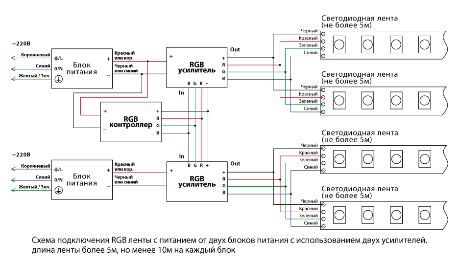 Подключение блока питания rgb Как подключить светодиодную RGB led ленту