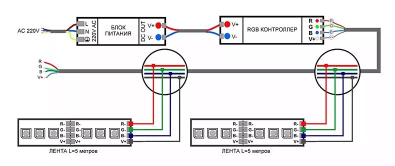 Подключение блока питания rgb Светодиодная лента - подробный обзор, виды, характеристики