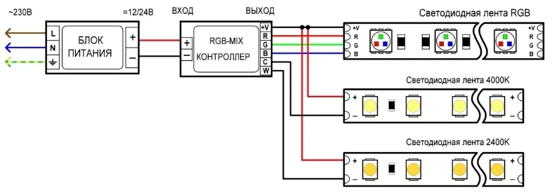 Подключение блока питания rgb Подключение RGB и двух белых светодиодных лент с использованием RGBW-MIX-контрол