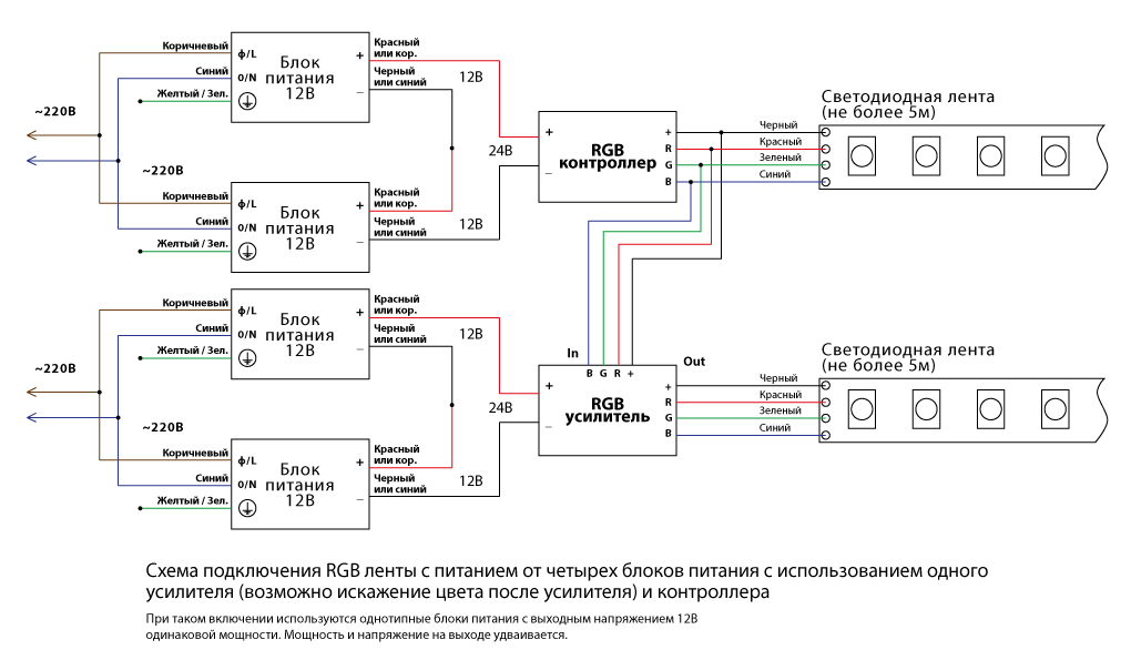 Подключение блока питания rgb Блок питания с контроллером для светодиодной ленты фото - DelaDom.ru