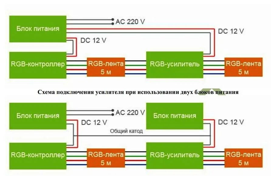 Подключение блока питания rgb Питание контроллера rgb: найдено 89 изображений