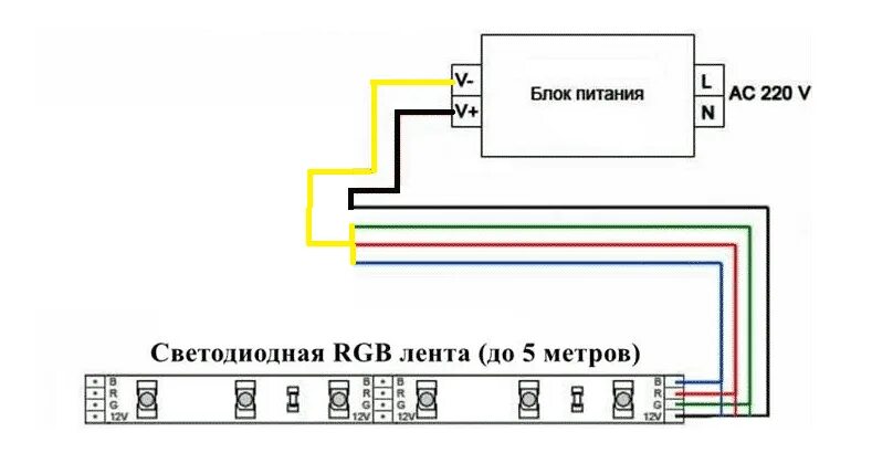 Подключение блока питания rgb Как подключить контроллер к светодиодной ленте фото - DelaDom.ru