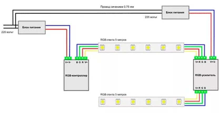 Подключение блока питания rgb Светодиодная лента с датчиком движения: как подключить сенсор для организации эф