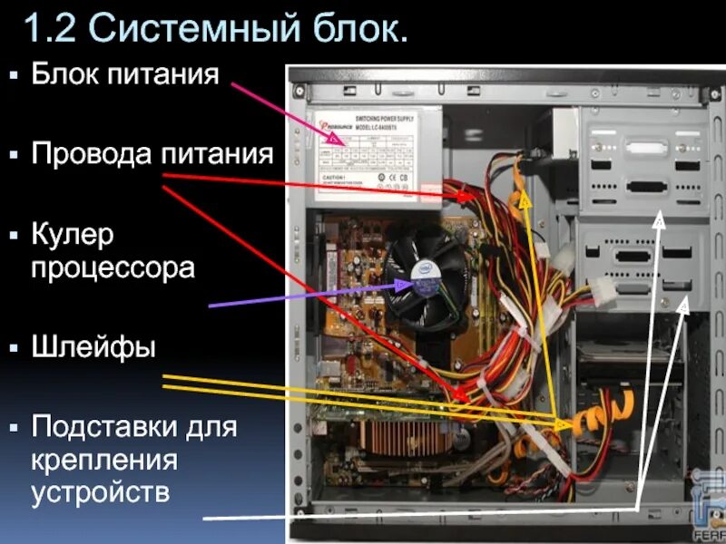 Подключение блока питания системного блока Подключение системного блока