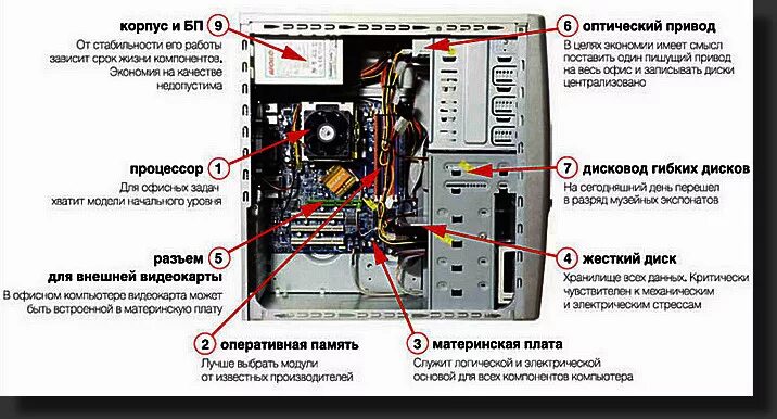 Подключение блока питания системного блока Как зарядить аккумулятор с помощью компьютера - Схема-авто - поделки для авто св