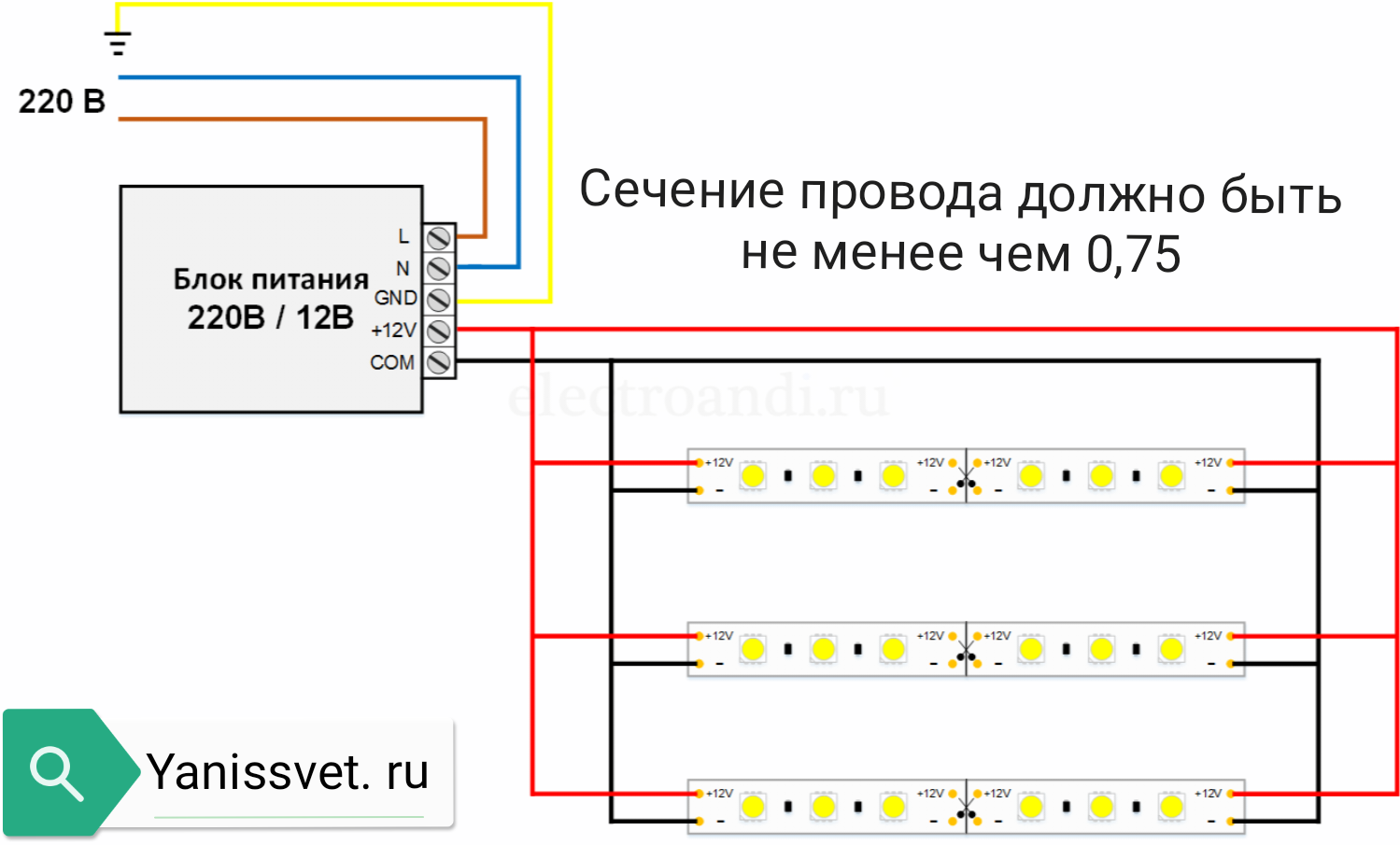 Подключение блока питания светодиодной ленты через выключатель Схема подключения светодиодной ленты: инструкции - ЯнисСвет