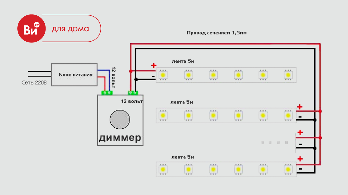 Подключение блока питания светодиодной ленты через выключатель Как сделать светодиодную подсветку? Пошаговая инструкция ВсеИнструменты.ру - тер