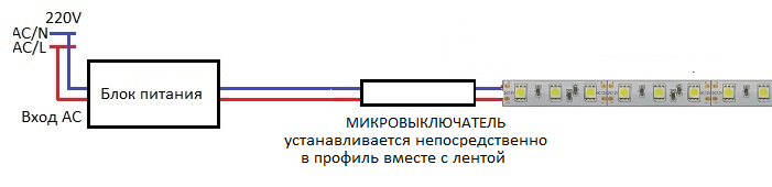 Подключение блока питания светодиодной ленты через выключатель Подключение светодиодной ленты